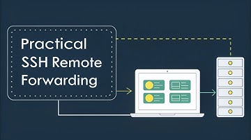 PRAKTISCH SSH Remote Port Forwarding