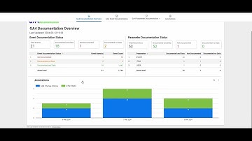 GA4 Event & Parameter documentation presented in Looker Studio