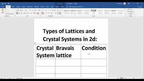 Crystal System and Bravais Lattice in 2d and 3d || Solid State Physics Lecture 3