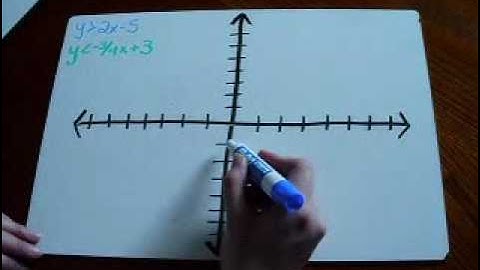EDU 642 Video Graphing Systems of Inequalities.wmv