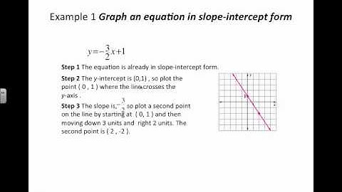 Al 2 2.2 and 2.3 slopes and Lines Video 1314
