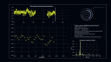 Periodogram Analysis for TESS Lightcurve of Luhman 16AB