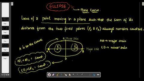 Engineering Curves Introduction part1
