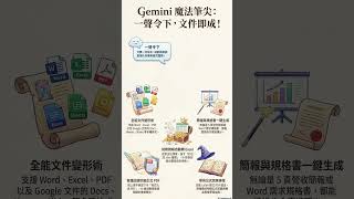 超強 AI 辦公神技：Gemini 幫你把對話秒變專業報告與簡報！ #生產力工具 #數位轉型 #ai工具