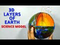 3D Layers of Earth | Earth crust model | 3D earth crust model | Crust, Mantle, Core, Innercore