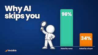 Why AI skips your brand, and how to see it | Avisible Visibility Snapshot
