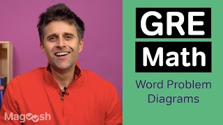 GRE Math Tricks - Understanding Complicated Word Problems with Diagrams