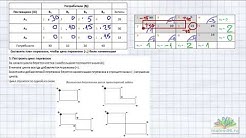 Транспортная задача (закрытая, с циклом). Метод потенциалов - подробно и понятно