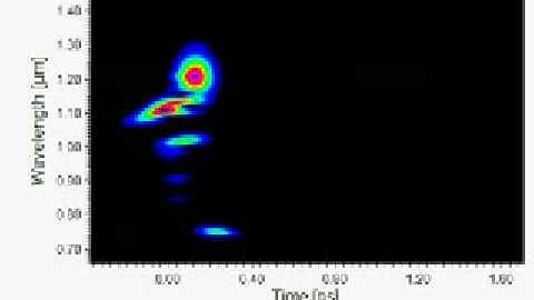 Supercontiuum generation