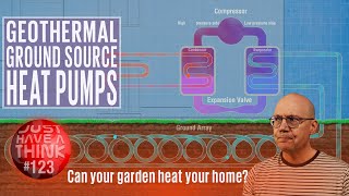 Geothermal ground source heat pumps. Heating your home from your own back yard!