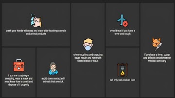 MASONRY LAYOUT USING GRID