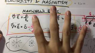 Electricity and Magnetism: 12 Classes, Episode 3