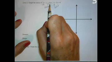 2.5 Graphing Compound Linear Inequalities Part III