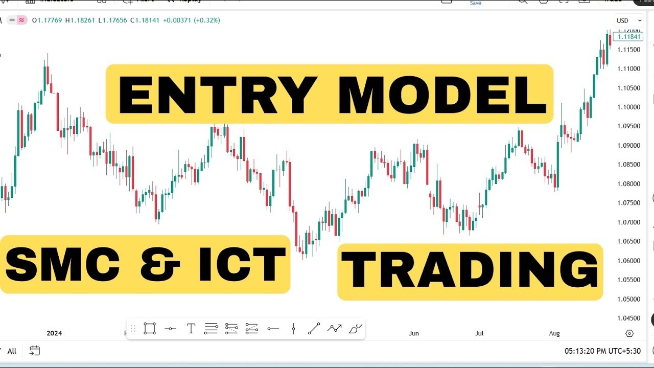 ICT Entry Model Secrets | Smart Money Trading Strategy How to Find ...