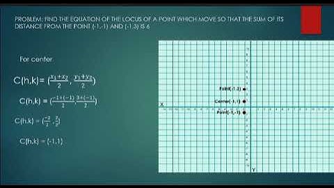 How to Find the Equation of the Locus of a Point
