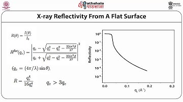 Surface physics-characterization Techniques II