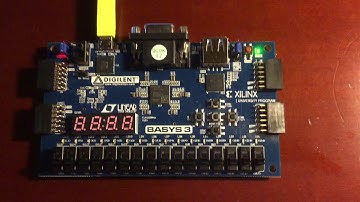 Full Adder FPGA Example