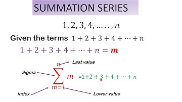 SUMMATION SERIES ADDIMA PART 1