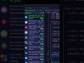 Make Your VS Code Look PRO with Material Icons! 🎨💻||#vscode #coding #extinsion