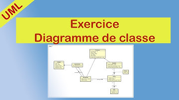 Exercice Diagramme de Classe : Génération de Code à partir d