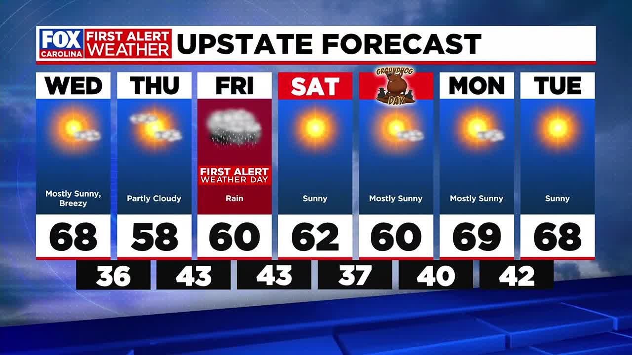 Warm up continues ahead of First Alert Weather Day for rain on Friday ...