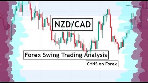 NZD/CAD Analysis Today | Daily Forex Forecast for 26 March 2024 by CYNS on Forex