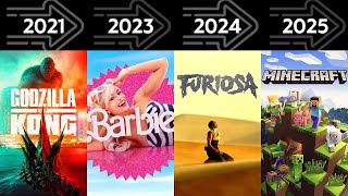 All Warner Bros. Movies from 2020 to 2025