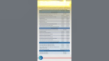 MAKAUT 2025-26 New Academic Calendar OUT I All Exam Dates Schedule Revealed #makaut