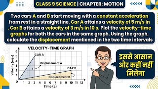 15. Two Cars A and B Start Moving with Constant Acceleration from Rest in a Straight Line