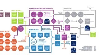 Best-in-Class B2B Marketing Technology Infrastructure