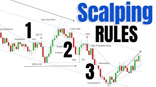 LEARN SCALP TRADING WITH PRICE ACTION