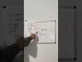Graphing Logarithmic Functions 4