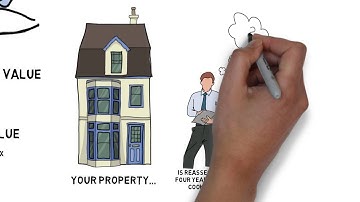 Learn how Illinois property taxes are assessed