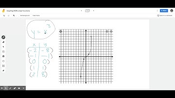 Graphing NON-Linear Functions - Google Jamboard
