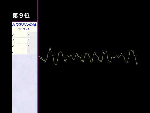 【第９位】カラアハンの城・シュワッチ　自動作曲ベスト１０【orpheus】