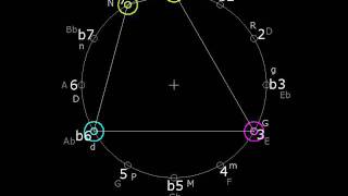 TETRACHORDS ARPEGGIOS