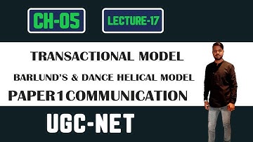 TRANSACTIONAL MODEL OF COMMUNICATION.BARLUND