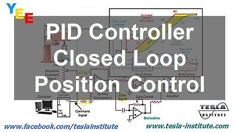 PID Controller - Closed Loop Position Control