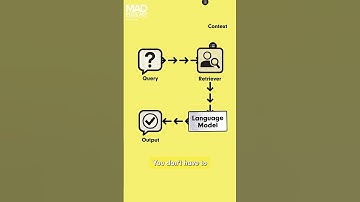 RAG 101: Understanding Retrieval-Augmented Generation #ai #podcast