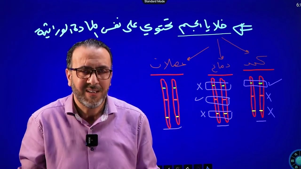 الوراثة فوق الجينية