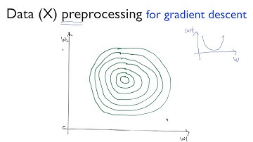 lec 07-1: 학습 rate, Overfitting, 그리고 일반화 (Regularization)