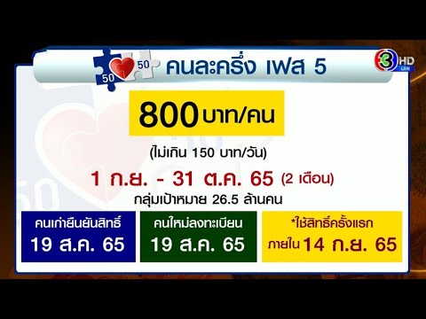 แจกรัวๆ! คนละครึ่ง เฟส 5 บัตรคนจน-กลุ่มเปราะบาง เริ่ม 1 ก.ย.-31 ต.ค.นี้
