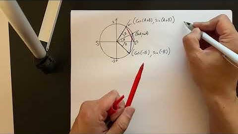 Section 7.2 Add and Subtraction Formulas