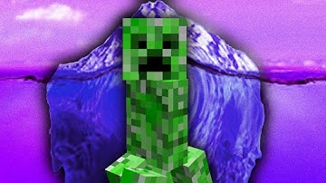 The Minecraft Iceberg Explained