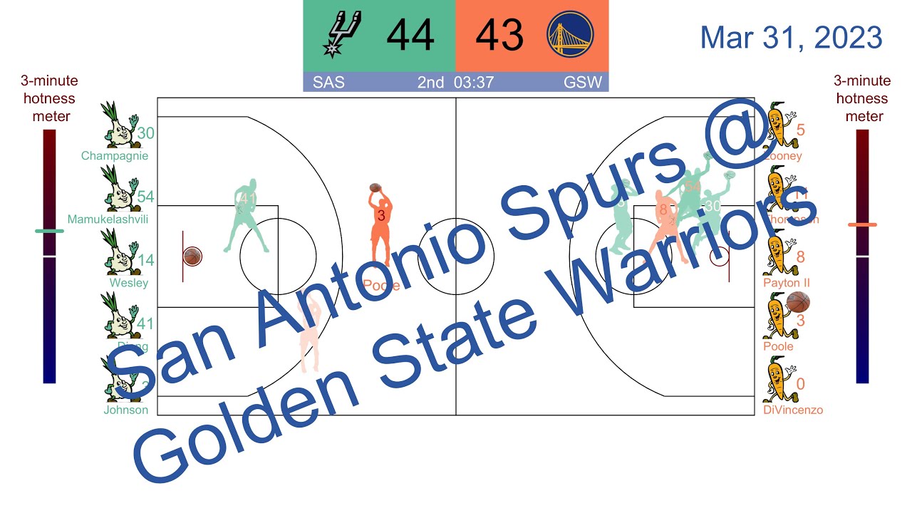 [NBA 2022-23] [Animated Replay] San Antonio Spurs vs Golden State ...