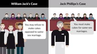 Masterpiece Cakeshop v. Colorado Civil Rights Commission Case Brief Summary | Law Case Explained