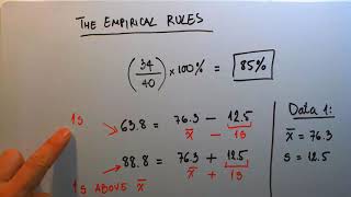 Empirical Rules - Complete