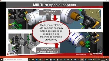Programming Mill/Turn and Swiss Type Machines in SolidCAM