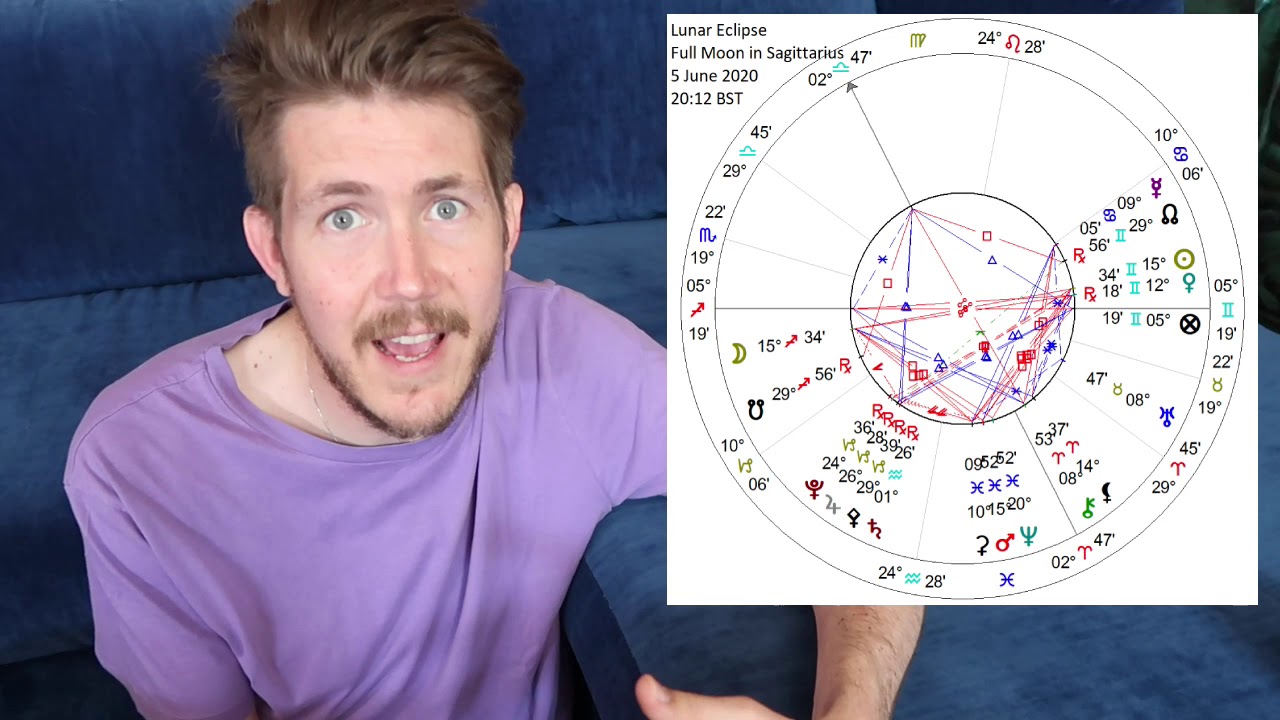 Lunar Eclipse Full Moon in Sagittarius 5 June 2020 | Gregory Scott ...