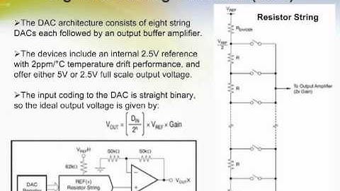 Study on 12-/14-/16-Bit, Octal-Channel, DAC